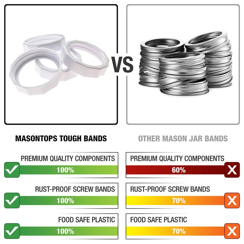 Masontops Tough Band - Wide Mouth Mason Jar Screw Bands - Quality Plastic Replacement Ring Seals & Jar Covers - Image 2